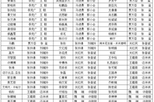 公司召开党员大会确定2024年入党积极分子人选